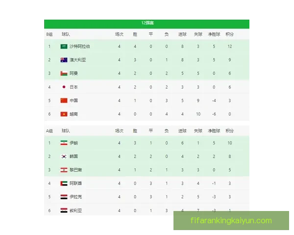 西甲积分榜中游挣扎形势分析，球队竞争力增强但仍需提升表现